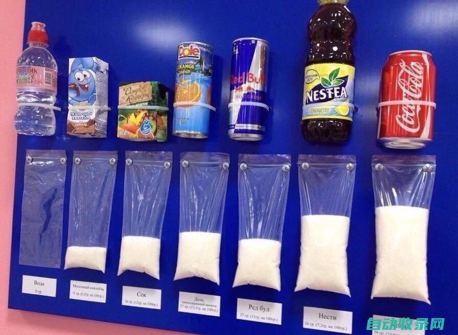 看看你喝下去多少糖