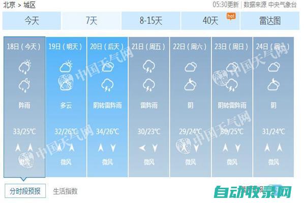 一周天气展望:天津今天有雷阵雨 气温下降明显 (一周天气展望气温升升升 周初天不错)