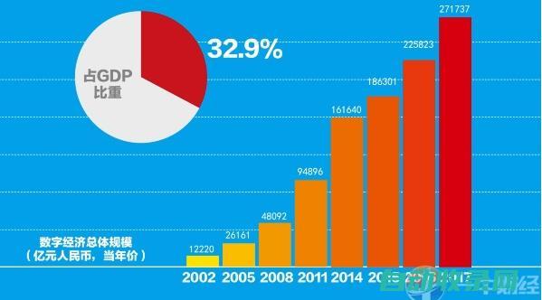 中国经济数字解码丨11月份国民经济继续上升向好